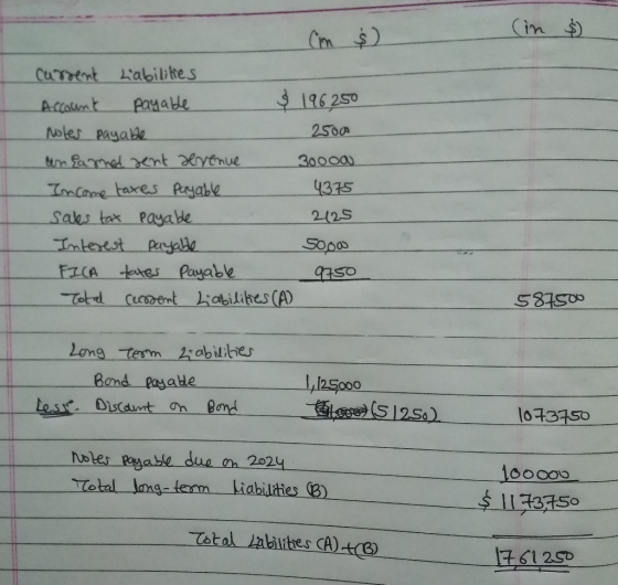 (in & Cim & current Liabilities Account Payable $ 196250 Notes payable 25000 unharmed sent devenue 30000 Income taxes payable
