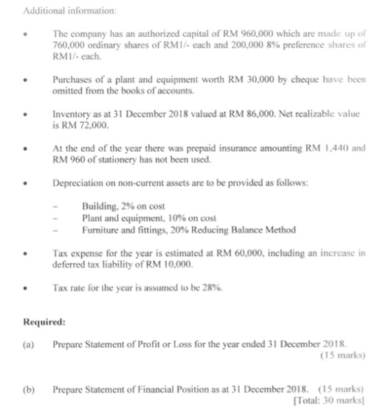Additional information: The company has an authorized capital of RM 960,000 which are made up of 760,000 ordinary shares of R