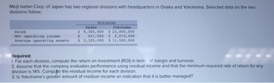 Meiji Isetan Corp. of Japan has two regional divisions with headquarters in Osaka and Yokohama. Selected data on the two divisions follow: Division Osaka Yokohama Sales Net operating income 5 9,300,000 23,000,000 $ 651,000 2,070,000 Average operating assets s2,325,000 11,500,000 Required: . For each division, compute the return on investment (ROD in terms of margin and turnover 2. Assume that the company evaluates performance using residual income and that the minimum required rate of return for any division is 14%. Compute the residual income for each division. 3. Is Yokohamas greater amount of residual income an indication that it is better managed?