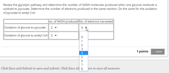 Review the glycolytic pathway and determine the number of NADH molecules produced when one glucose molecule is oxidized to py