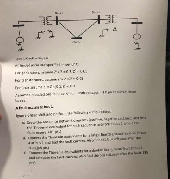 Busl Bus2 Bus3 Figure 1: One line diagram All impedances are specified in per unit. For generators, assume Z- Zj0.2,Z- j0.05 For transformers, assume Z -Z -Zo - j0.05 For lines assume Z+= Z=j0.1,20-jo.3 Assume unloaded pre-fault condition with voltages 1.0 pu at all the three buses. A fault occurs at bus 1. Ignore phase shift and perform the following computations: A. Draw the sequence network diagrams (positive, negative and zero) and find the Thevenin equivalent for each sequence network at bus 1 where the fault occurs. (30 pts) B. Connect the Thevenin equivalents for a single line to ground fault on phase A at bus 1 and find the fault current. Also find the bus voltages after the fault.(35 pts) C. Connect the Thevenin equivalents for a double-line-ground fault at bus 1 and compute the fault current. Also find the bus voltages after the fault. (35 pts)