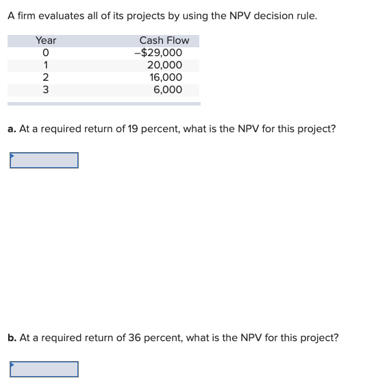 A firm evaluates all of its projects by using the NPV decision rule. Year WN=0 Cash Flow -$29,000 20,000 16,000 6,000 a. At a