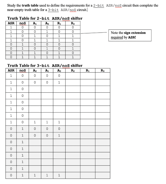 Study the truth table used to define the requirements for a 2-bit ASR/noS circuit then complete the near-empty truth table fo