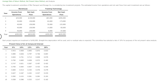 Average Rate of Return Method, Net Present Value Method, and Analysis The capital investment committee of Ellis Transport and