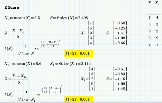 Z Score X.-mean (X)=5.6 S-Stdev (X)=2.408 [71 5 「 0.581 0.25 | 7-1 1.411 一1.08 | i-0.66 j X-X X-19 3 4 ] f(Z)- f(-2)= 0.001 X