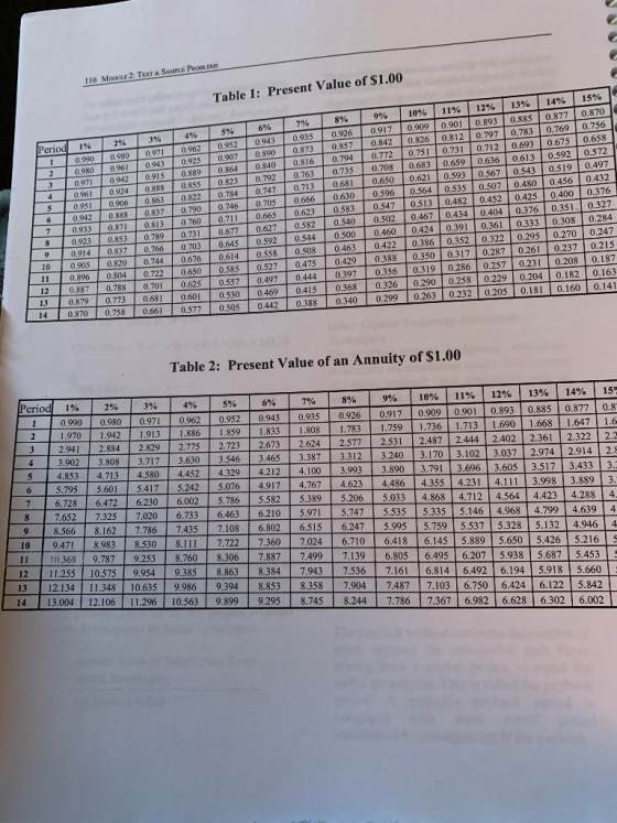 116 Mon 2: Tixta Smrt Prom Table 1: Present Value of $1.00 perind 1129 13% 14% 5% 6% 7% 0.980 1 0.971 0.990 06 10052 0.962 0.