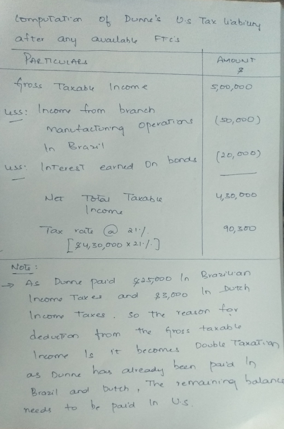 Tax liabiury Computation after any PARTICULARS of Dunnes v.s available IT is. AMOUNT Taxable income 5,00,000 Less (50,000) In