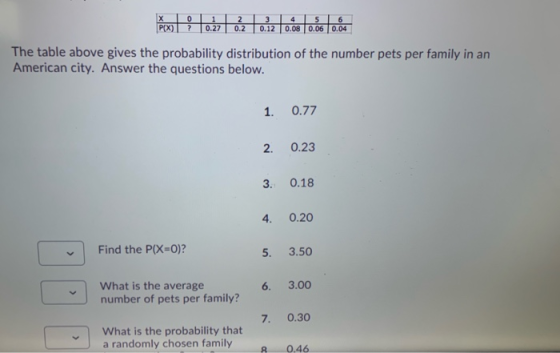 2 X P(X) 0 ? 1 0.27 3 0.12 0.2 4 5 6 0.08 0.06 0.04 The table above gives the probability distribution of the number pets per