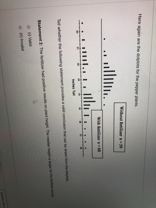 Here again are the dotplots for the pepper plants. Without fertilizer n59 eeeeeee ce With fertilizer n-68 Inches Tall Tell wh
