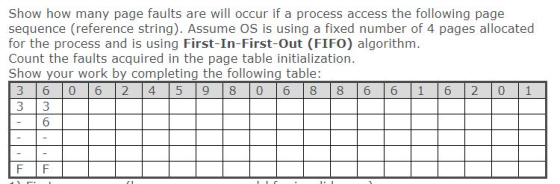 Show how many page faults are will occur if a process access the following page sequence (reference string). Assume OS is usi