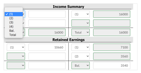 Income Summary (1) 16000 (1) (2) (3) (4) Bal. Total 16000 Total 16000 Retained Earnings (1) 10660 (1) 7100 (2) 3560 Bal. 3540