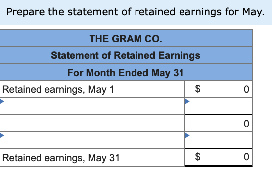 Prepare the statement of retained earnings for May. THE GRAM CO. Statement of Retained Earnings For Month Ended May 31 Retain