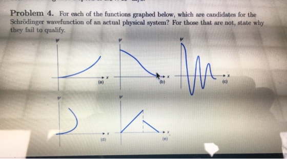 Problem 4. For each of the functions graphed below, which are candidates for the Schrödinger wavefunction of an actual physical system? For those that are not, state why they fail to qualify.