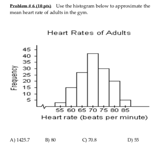 Problem #6 (10 pts). Use the histogram below to approximate the mean heart rate of adults in the gym. Heart Rates of Adults F