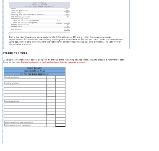 Weaver Company Income Statement For This Year Ended December 31 Sales Cost of goods sold Gross rargin $751 448 303 Selling an