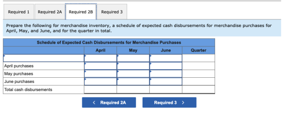 Required 1 Required 2A Required 2B Required 3 Prepare the following for merchandise inventory, a schedule of expected cash di