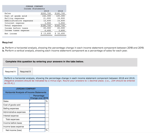 JORDAN COMPANY Income Statements 2019 Sales $ 200,700 Cost of goods sold 142,300 Selling expenses 21,900 Administrative expen