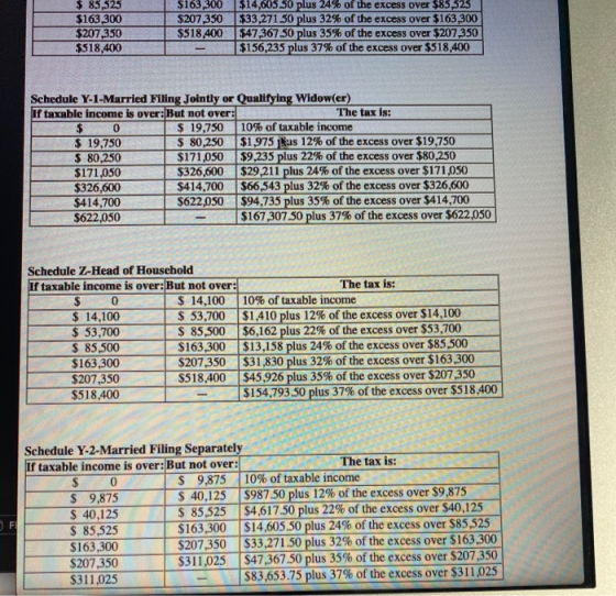 $ 85,525 $163,300 $207,350 $518,400 $163 300 $14,605.50 plus 24% of the excess over $85.525 $207,350 $33,271.50 plus 32% of t