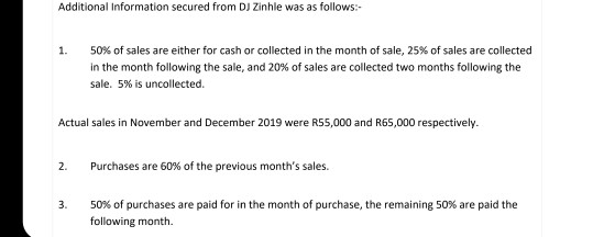 Additional Information secured from DJ Zinhle was as follows:- 1. 50% of sales are either for cash or collected in the month
