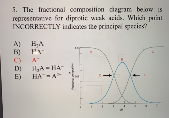 5. The fractional composition diagram below is representative for diprotic weak acids. Which point INCORRECTLY indicates the