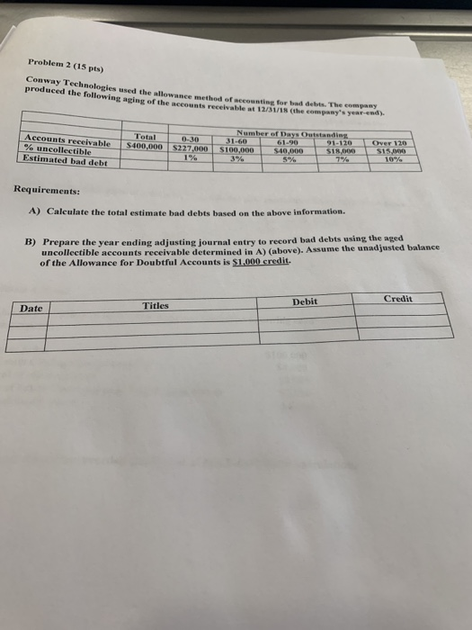 Problem 2 (15 pts) Conway Technologies and the alle les used the allowance method of counting for bad debts. The company prod