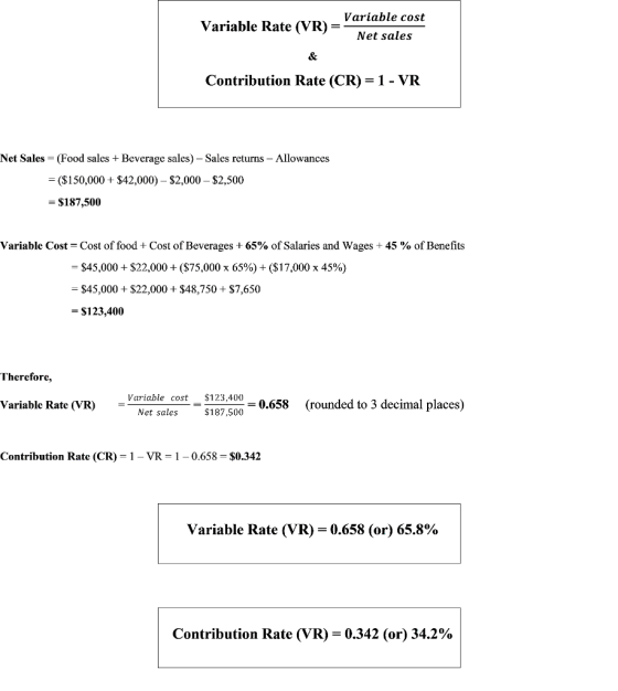 Variable cost Variable Rate (VR) - Net sales Contribution Rate (CR)-1- VR Net Sales-(Food sales + Beverage sales) - Sales returns - Allowances ($150,000+$42,000) $2,000-$2,500 - $187,500 Variable Cost-Cost of food + Cost of Beverages + 65% of Salaries and wages + 45 % of Benefits $45,000 + $22,000 + ($75,000 x 65%) + ($17,000 x 45%) $45,000+$22,000+$48,750+$7,650 - $123,400 Therefore, Variable cost $123,400 172500658 (rounded to 3 decimal places) Variable Rate (VR) Net sales S187,0005 Contribution Rate (CR) = 1-VR = 1-0.658-$0.342 Variable Rate (VR) 0.658 (or) 65.800 Contribution Rate (VR)-0.342 (or) 34.2%