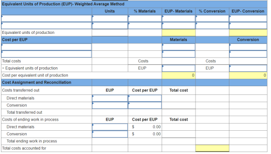 Equivalent Units of Production (EUP)- Weighted Average Method Units % Materials EUP- Materials % Conversion EUP-Conversion Eq