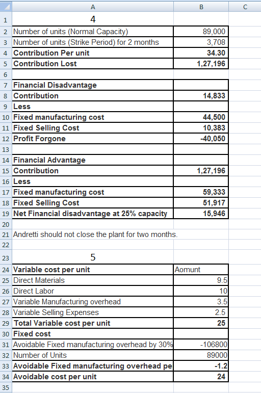 andrettis cost