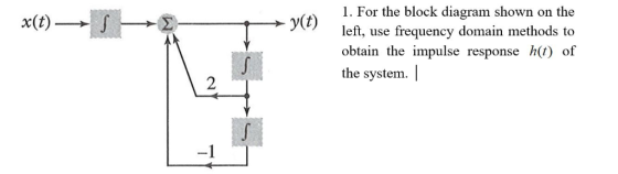 VA1.For the block diagram shown on the left, use frequency domain methods to obtain the impulse response h(t) of the system.