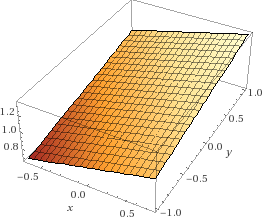 1.0 1.2) 1.0 0.5 0.8 0.0 y -0.5 -0.5 0.0 . 0.5 -1.0
