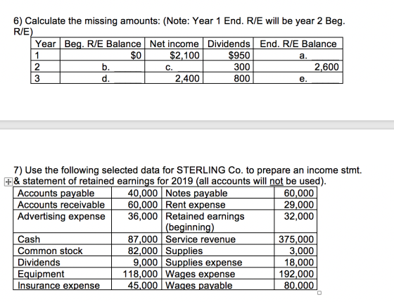 6) Calculate the missing amounts: (Note: Year 1 End. R/E will be year 2 Beg. R/E) Year Beg. R/E Balance Net income Dividends