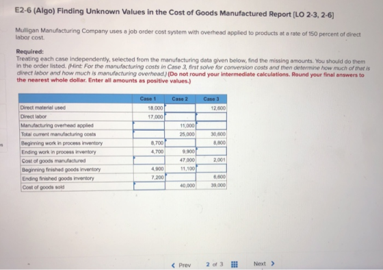E2-6 (Algo) Finding Unknown Values in the Cost of Goods Manufactured Report (LO 2-3, 2-6) Mulligan Manufacturing Company uses