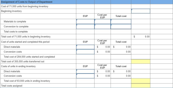 Assignment of Costs to Output of Department Cost of 71,000 units from beginning inventory Beginning inventory EUP Cost per To