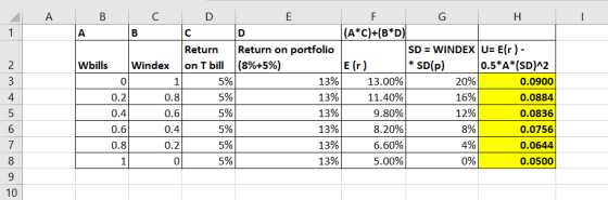 A B C B Wbills Windex 0 1 0.2 0. 8 0.4 0.6 0.6 0. 4 0.8 0. 2 1 0 D C Return on T bill 5% 5 % 5% 5 % 5 % 5% E D Return on port