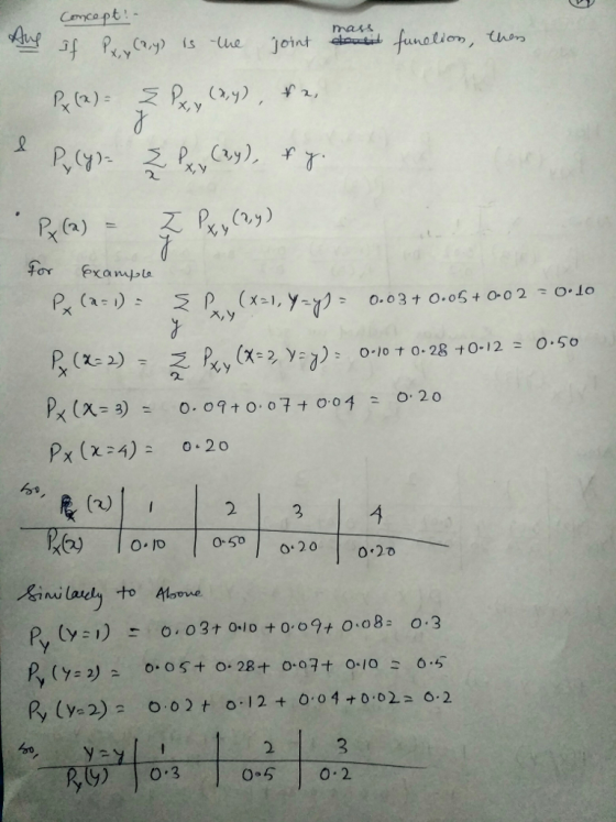 jf Pooy) is-che jointdat.fundum, u. x, y PX(X24): 0.20 Ro 2 o o 05 2002 2.