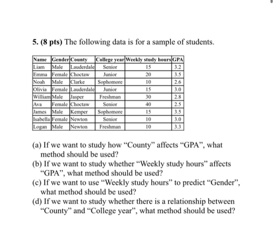 5. (8 pts) The following data is for a sample of students. Name Gender County College year Weekly study hours GPA Liam Male L