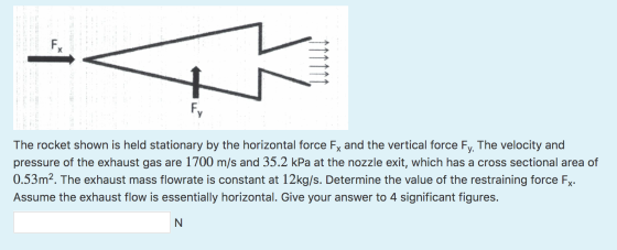 The rocket shown is held stationary by the horizontal force Fx and the vertical force Fy. The velocity and pressure of the ex