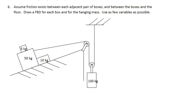 Assume friction exists between each adjacent pair of boxes, and between the boxes and the floor. Draw a FBD for each box and for the hanging mass. Use as few variables as possible. 6. 50 kg 10 kg 100 kg