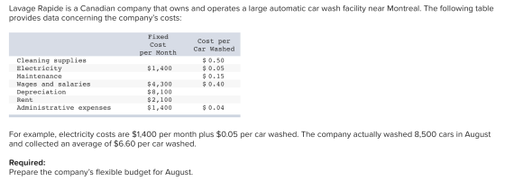 Lavage Rapide is a Canadian company that owns and operates a large automatic car wash facility near Montreal. The following t