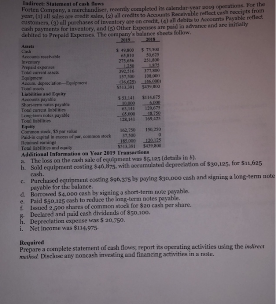Indirect: Statement of cash flows Forten Company, a merchandiser, recently completed its calendar-year 2019 operations. For t