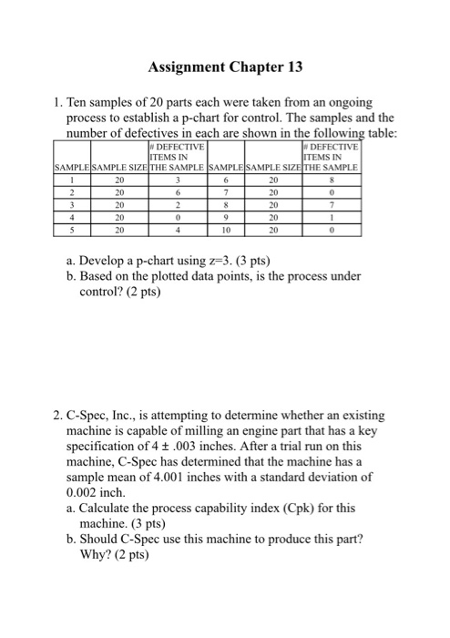 Assignment Chapter 13 1. Ten samples of 20 parts each were taken from an ongoing process to establish a p-chart for control. The samples and the number of defectives in each are shown in the following table: # DEFECTIVE ITEMS IN # DEFECTIVE ITEMS IN MPLESAMPLE SIZETHE SAMPLE SAMPLE SAMPLE SIZE SAMPLE 20 20 20 20 20 20 20 20 20 10 a. Develop a p-chart using z-3. (3 pts) b. Based on the plotted data points, is the process under control? (2 pts) 2. C-Spec, Inc., is attempting to determine whether an existing machine is capable of milling an engine part that has a key specification of 4 t.003 inches. After a trial run on this machine, C-Spec has determined that the machine has a sample mean of 4.001 inches with a standard deviation of 0.002 inch. a. Calculate the process capability index (Cpk) for this machine. (3 pts) b. Shoul d C-Spec use this machine to produce this part? Why? (2 pts)
