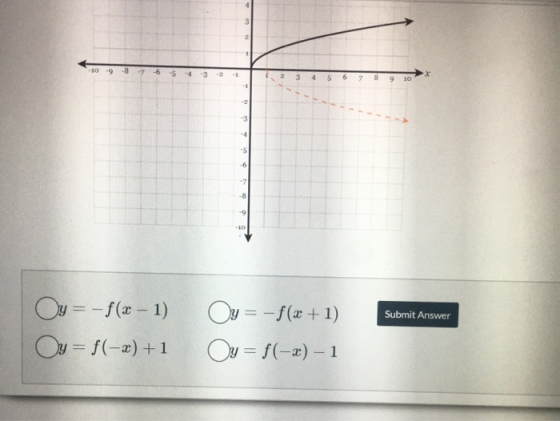 -10 -9 8 7 6 5 4 3 3 4 5 6 7 8 9 10 Submit Answer Oy = -f(x - 1) Oy = f(-x) +1 Oy= -f(x+1) Oy = f(-x) - 1