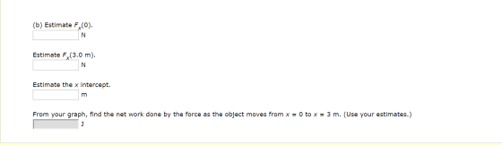 (b) Estimate Fy(0). N Estimate F (3.0 m). Estimate the x intercept. m From your graph, find the net work done by the force as