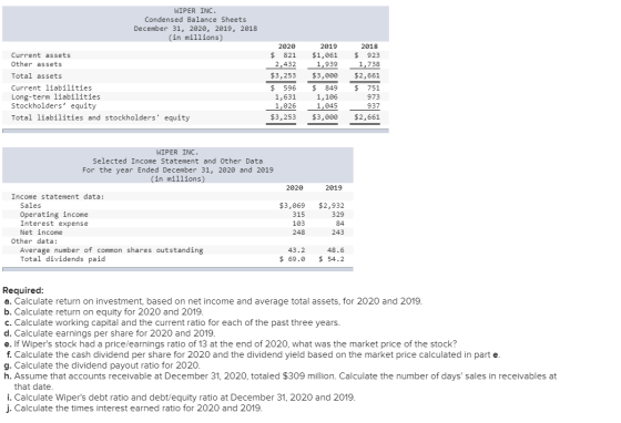 WIPER INC. Condensed Balance Sheets December 31, 2020, 2019, 2018 (in millions) Current assets Other assets Total assets Curr