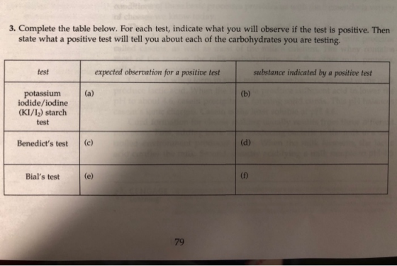 3. Complete the table below. For each test, indicate what you will observe if the test is positive. Then state what a positiv