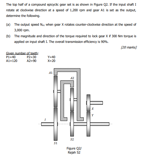 The top half of a compound epicyclic gear set is as shown in Figure Q2. If the input shaft I rotate at dockwise direction at