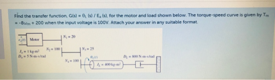 Find the transfer function, Gis) eu (s) / E, (s), for the motor and load shown below. The torque-speed curve is given by Tm -