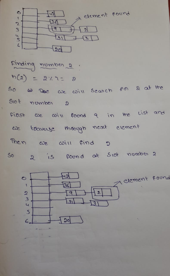 element round 430 rus wro पकम til lad numben a finding n(2) 2 SO 2 at the we will Scarch Slot number fiost coil found the Lis