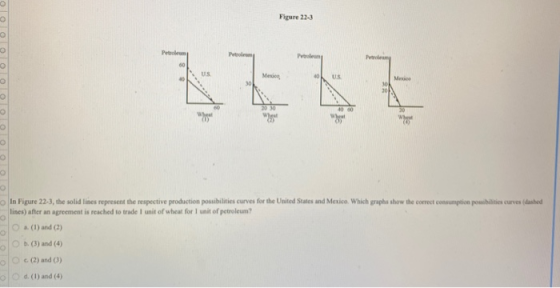 Figure 22-3 Petroleum O O O O OOOOoooooo In Figure 22-3, the solid lines represent the respective production possibilities cu