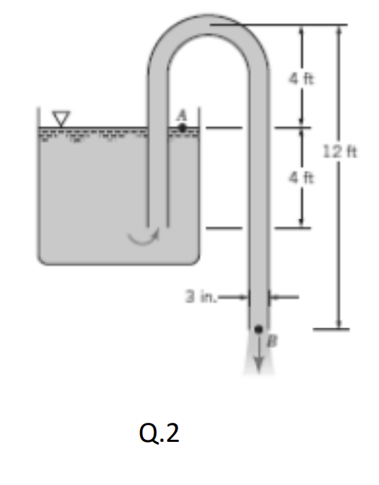 4 ft 12 ft 4 ft Q.2